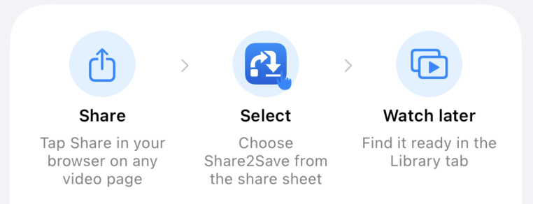 Share2Save how-to-use: Share, Select, Watch Later